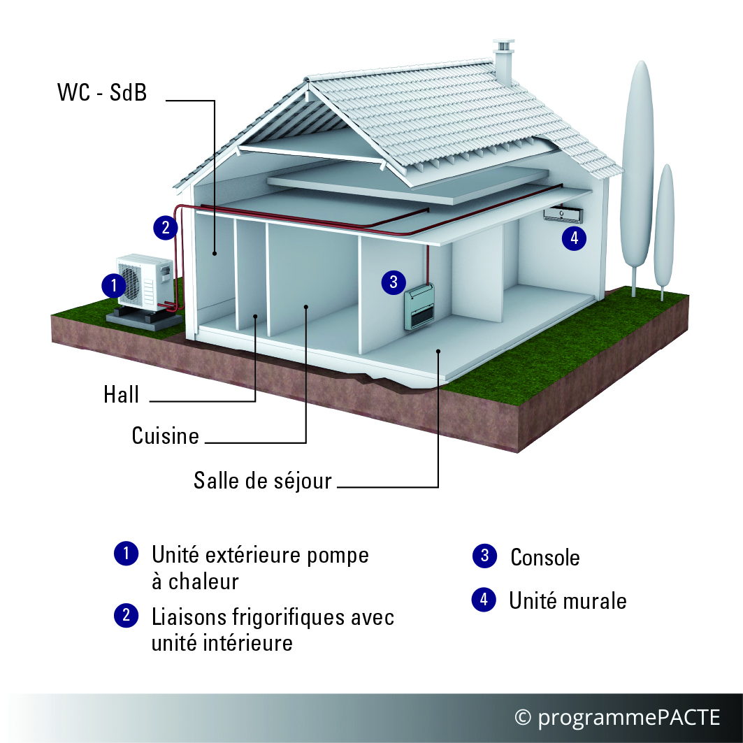 Pompes à chaleur air / air - Agence Qualité Construction