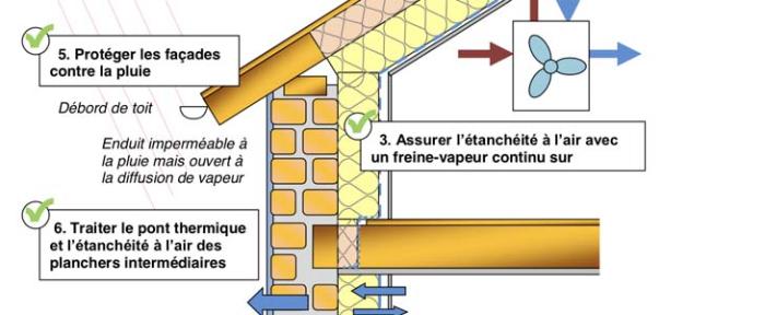 migration d'humidité et de vapeur d'eau dans les parois du bati ancien